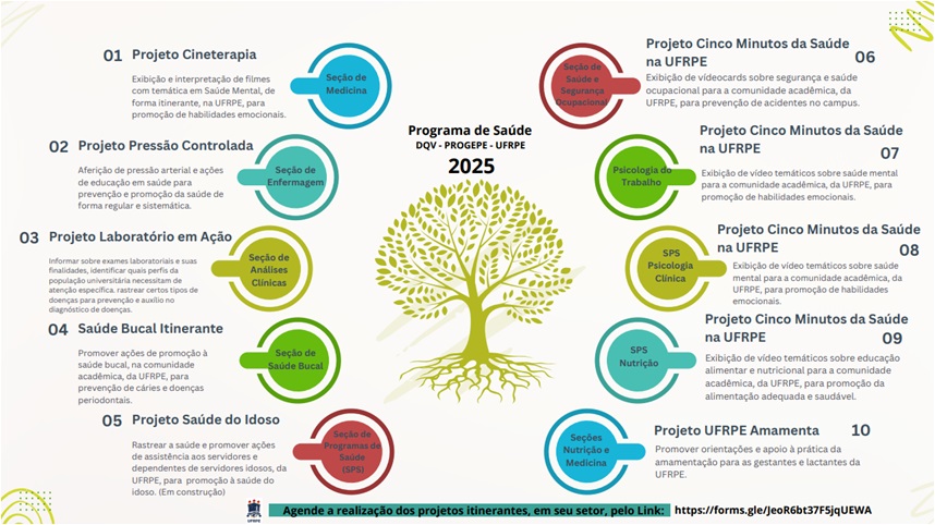 PROJETOS_DQV_2025