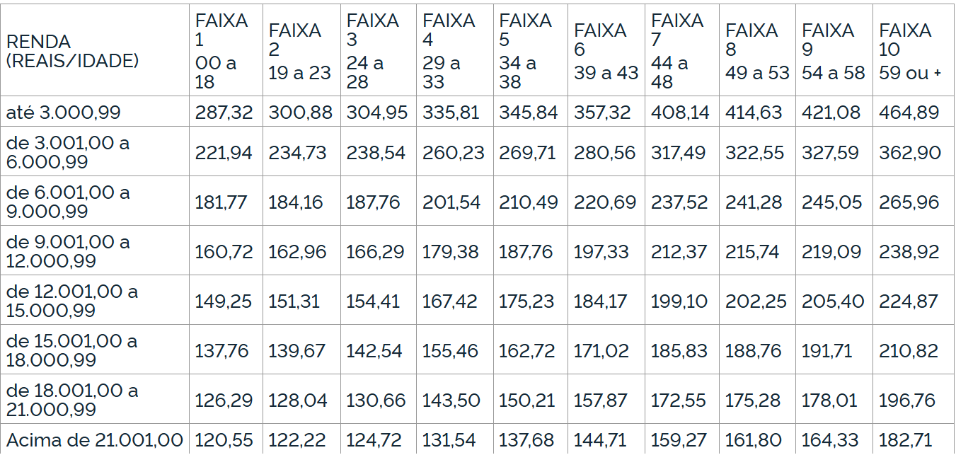 Tabela aux saude 2026